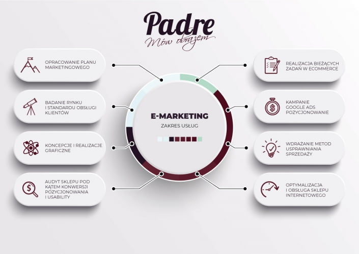 perfomance online marketing Performance Online Marketing